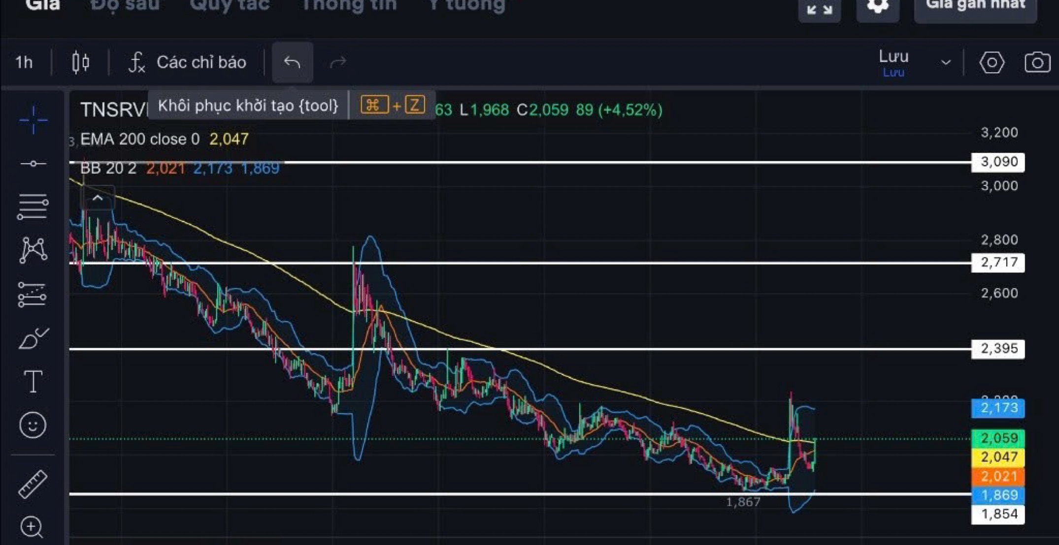 Golden Snake Price today | Current GSNAKE coin price chart in USD